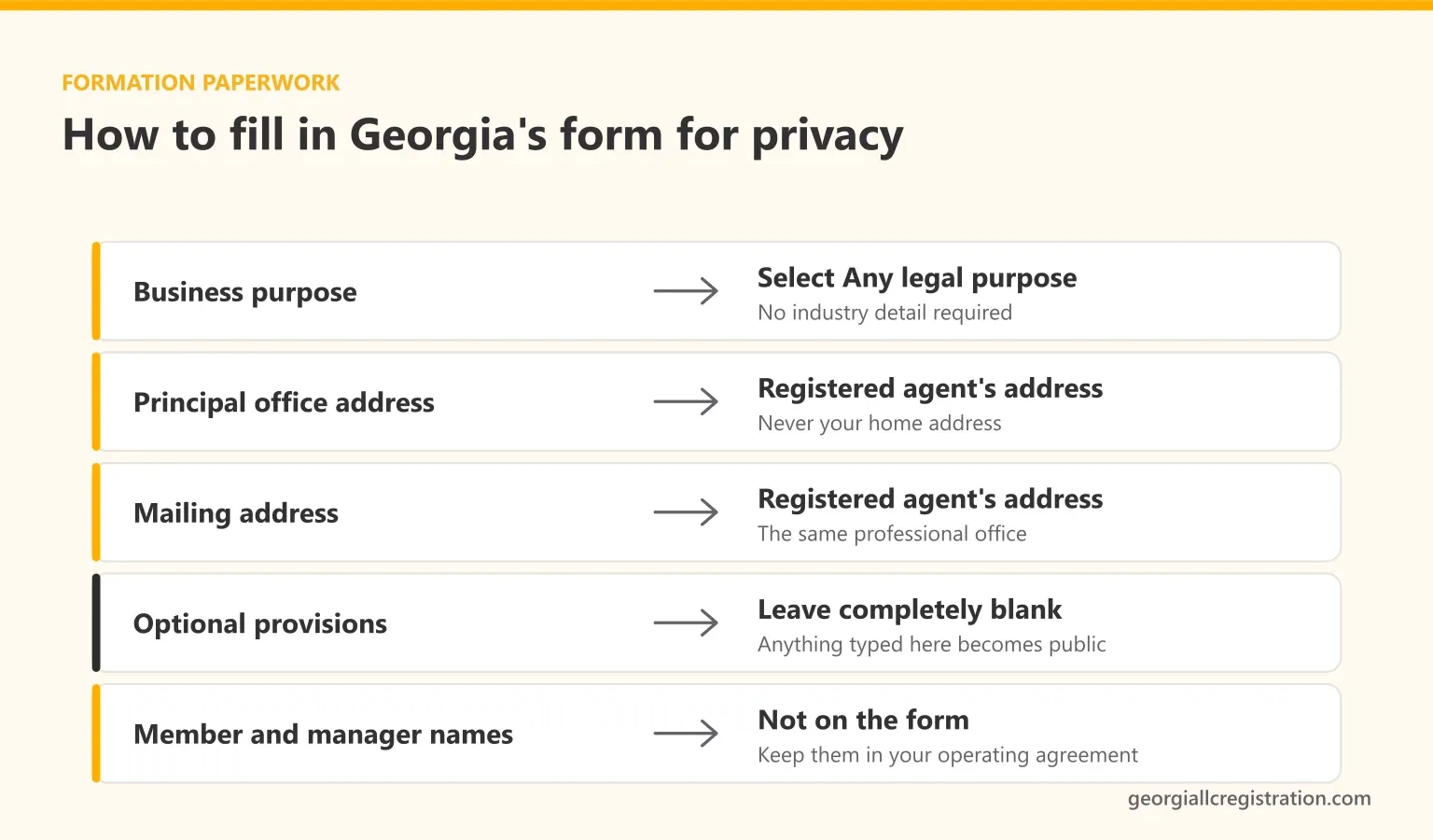 How to fill in a private Georgia LLC formation: select Any legal purpose as the business purpose, use the registered agent's address for the principal office and mailing address, leave optional provisions blank, and keep member and manager names in the operating agreement