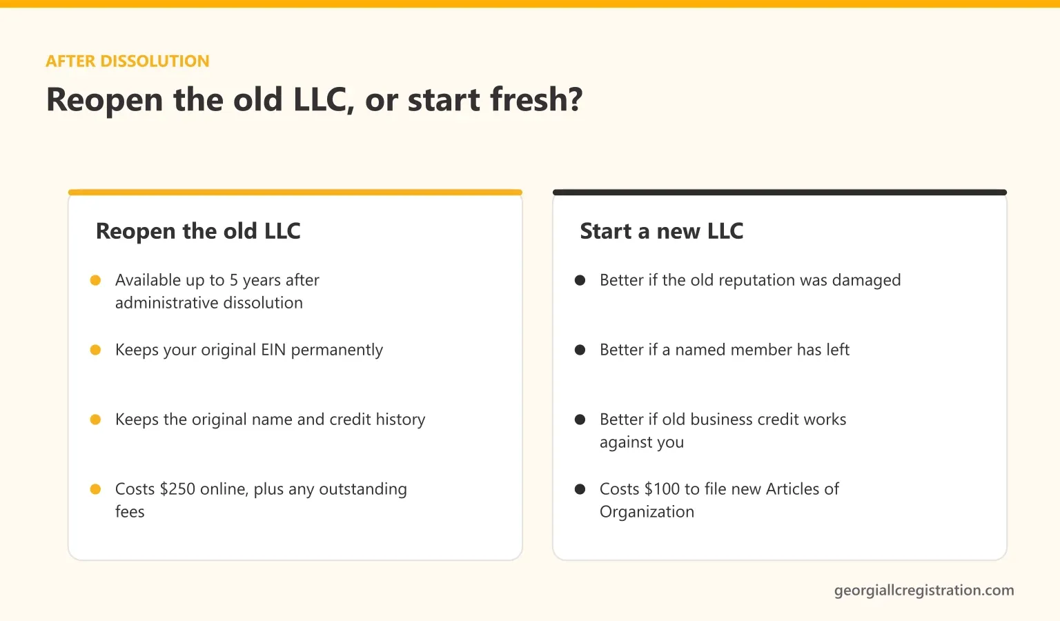 Comparison of reopening a dissolved Georgia LLC within five years for two hundred fifty dollars against starting a new LLC for one hundred dollars