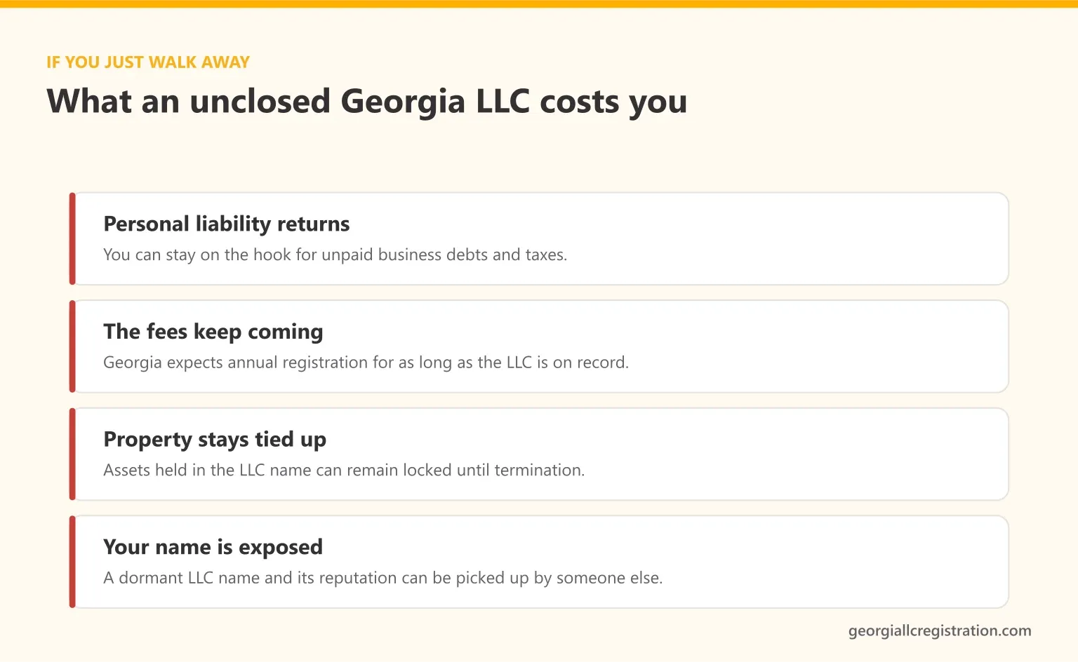 Risks of leaving a Georgia LLC open without dissolving it, including personal liability for business debts, ongoing state fees, property tied up and someone else using the dormant business name