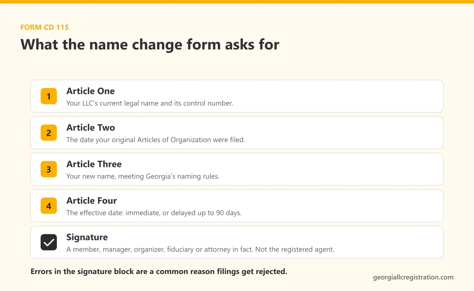 What Georgia Form CD 115 asks for: the LLC's current name and control number, the original filing date, the new name, the effective date up to 90 days out, and the signature of an authorized member, manager, organizer, fiduciary or attorney in fact