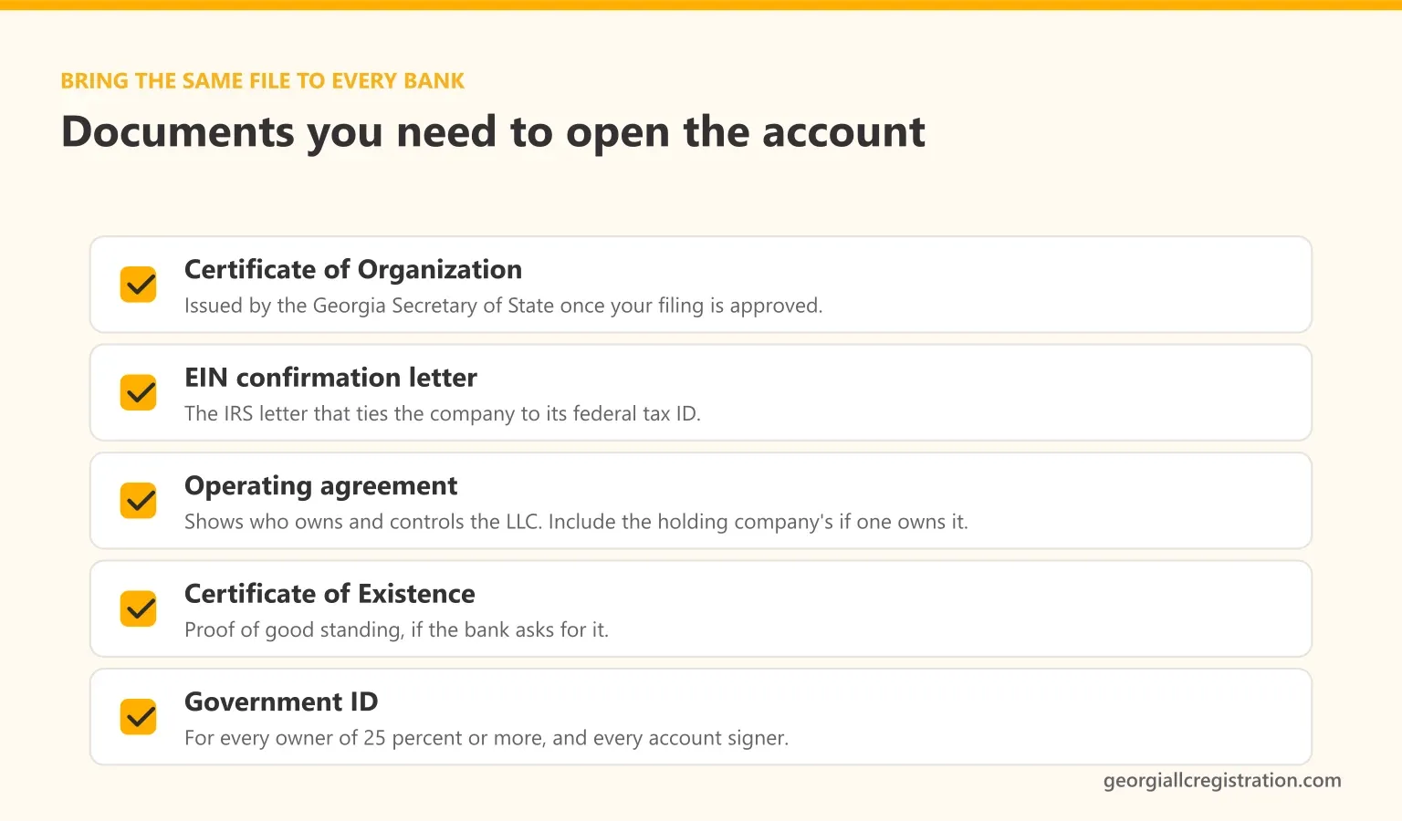 The five documents needed to open a business bank account for a Georgia LLC: Certificate of Organization, EIN confirmation letter, operating agreement, Certificate of Existence and government ID for every owner