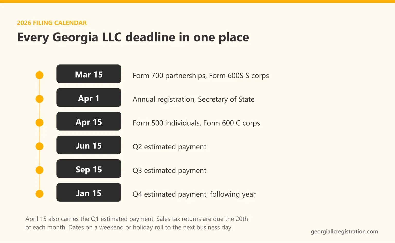 Georgia LLC 2026 tax deadline calendar listing March 15, April 1, April 15, June 15, September 15 and January 15 filing dates