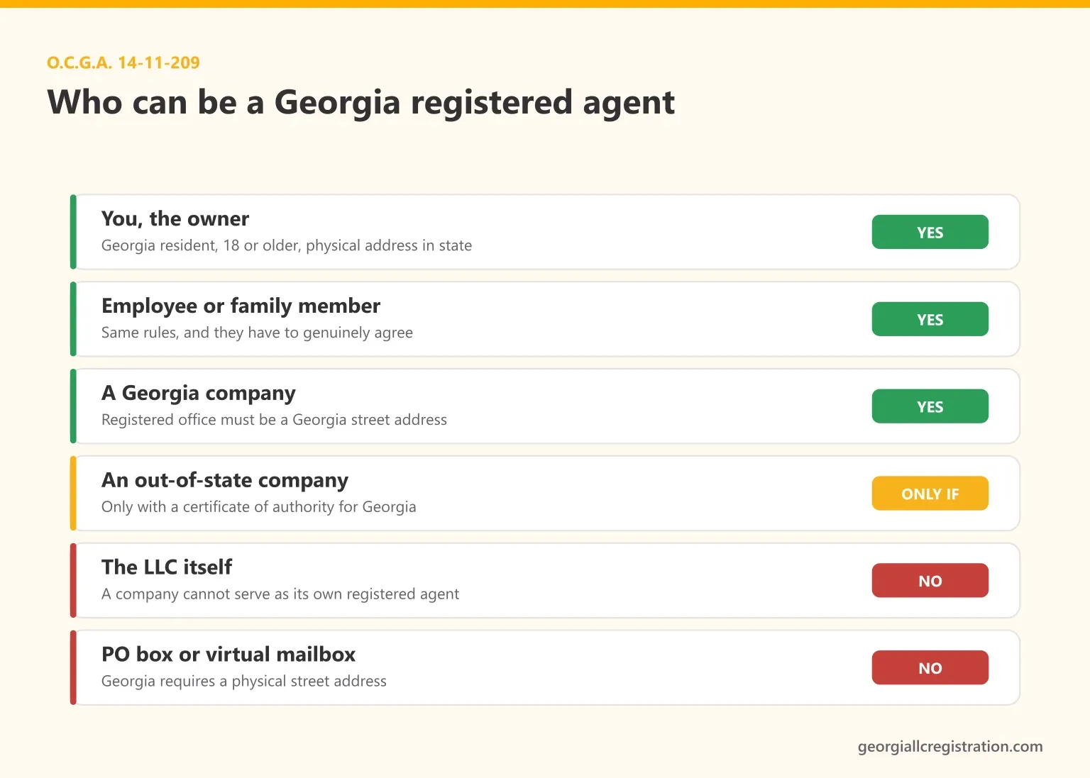 Who can be a Georgia registered agent, showing the owner, an employee, a Georgia company and an authorized out-of-state company qualify, while the LLC itself and a PO box do not